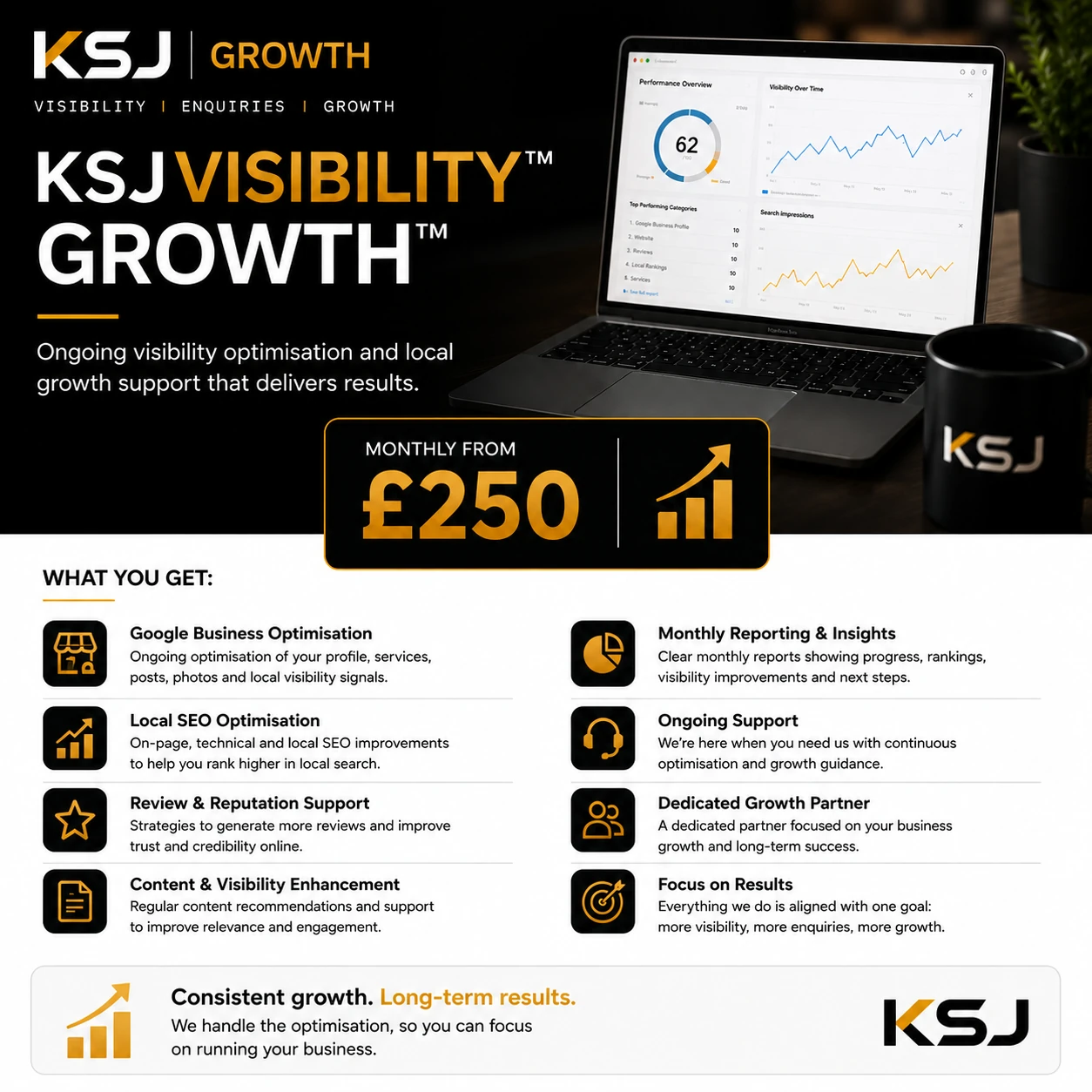 KSJ Growth Monthly SEO package overview